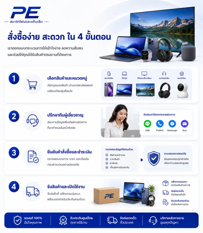 ขั้นตอนการสั่งซื้อสินค้าอิเล็กทรอนิกส์
